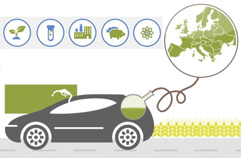 Производство биодизеля